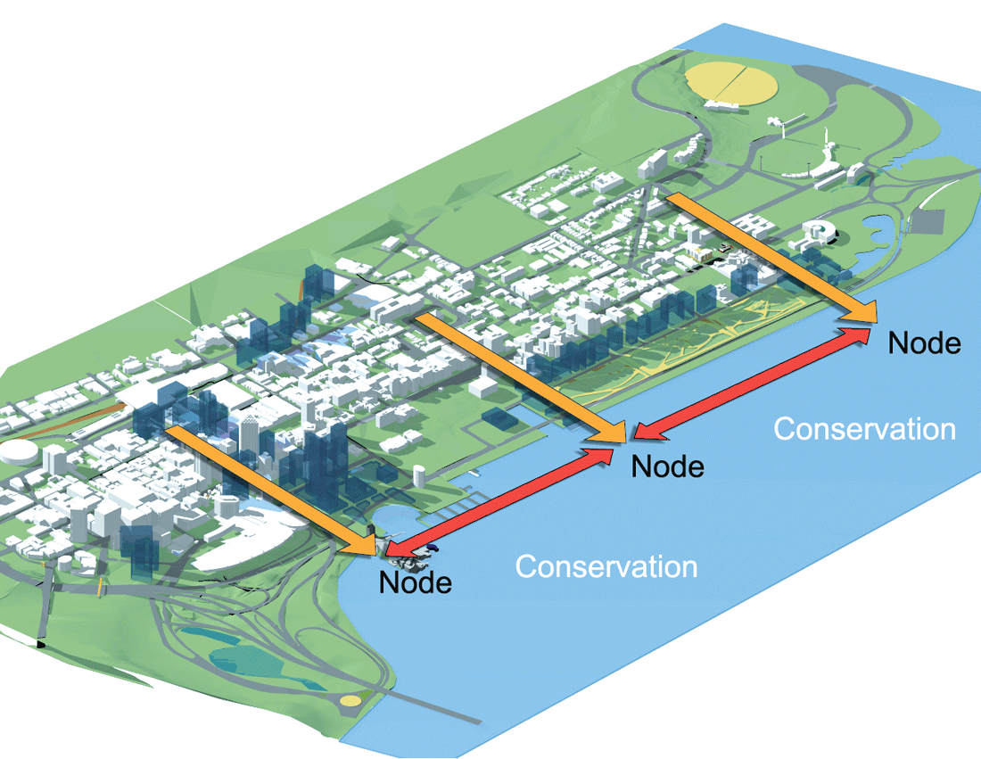 Nodal development - conservation between nodes-Green City.