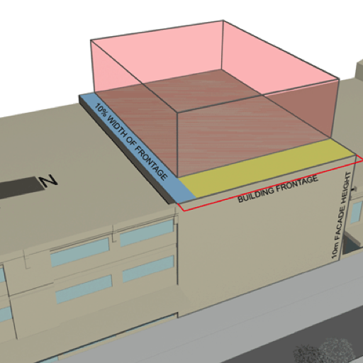 Building frontage, height, setbacks